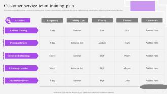 Customer Service Team Training Plan Customer Support Service Ppt Icons