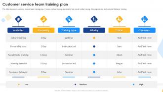 Customer Service Team Training Plan Enabling Digital Customer Service Transformation