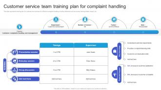 Customer Service Team Training Plan For Complaint Handling