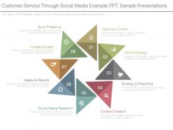 Customer service through social media example ppt sample presentations