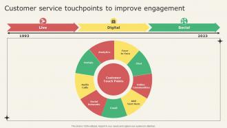 Customer Service Touchpoints To Improve Engagement Analyzing Metrics To Improve Customer