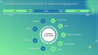 Customer Service Touchpoints To Improve Engagement Customer Service Improvement Plan