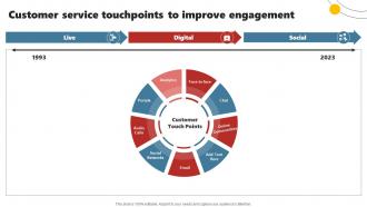 Customer Service Touchpoints To Improve Engagement Enhancing Customer Experience