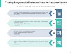 Customer service training assessment customization performance measurement