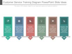 Customer Service Training Diagram Powerpoint Slide Ideas