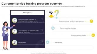 Customer Service Training Program Overview Types Of Customer Service Training Programs