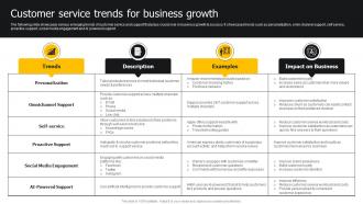 Customer Service Trends For Business Growth Developing Strategies For Business Growth And Success