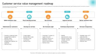 Customer Service Value Management Roadmap