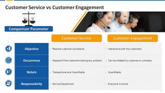 Customer Service Vs Customer Engagement Edu Ppt