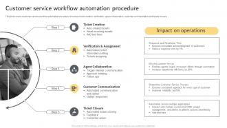 Customer Service Workflow Automation Procedure