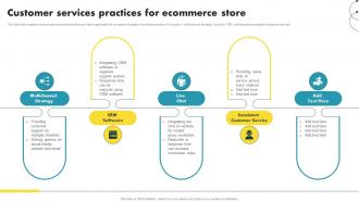 Customer Services Practices For Ecommerce Store Ecommerce Marketing Ideas To Grow Online Sales