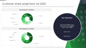 Customer Share Projections For 2023 Driving Financial Inclusion With MFS