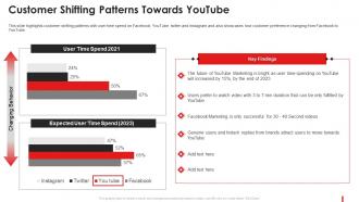 Customer Shifting Patterns Marketing Guide Promote Brand Youtube Channel