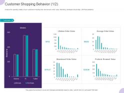 Customer shopping behavior average ppt powerpoint presentation ideas introduction
