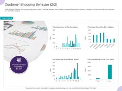 Customer shopping behavior ppt powerpoint presentation summary example