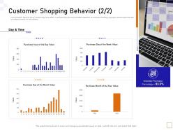 Customer shopping behavior purchase guide to consumer behavior analytics