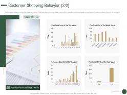 Customer shopping behavior purchase how to drive revenue with customer journey analytics ppt slide