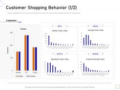 Customer Shopping Behavior Value Guide To Consumer Behavior Analytics