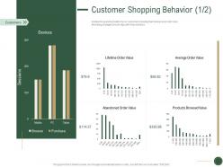 Customer Shopping Behavior Value How To Drive Revenue With Customer Journey Analytics Ppt Grid