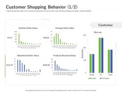 Customer Shopping Behavior Value Using Customer Online Behavior Analytics Acquiring Customers Ppt Aids