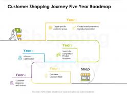 Customer shopping journey five year roadmap