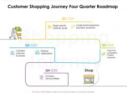 Customer Shopping Journey Four Quarter Roadmap