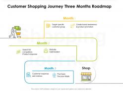 Customer shopping journey three months roadmap
