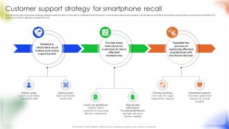 Customer Smartphone Recall Managing Disruption In Android Phone Manufacturing And Distribution