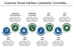 Customer Social Interface Leadership Committee Provides Performance Reporting
