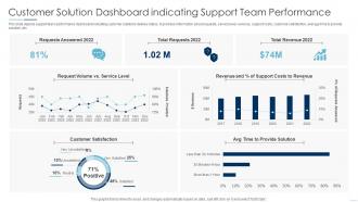 Customer Solution Dashboard Indicating Support Team Performance