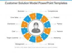 Customer Solution Model Powerpoint Templates