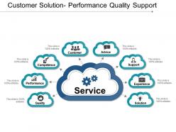 Customer solution performance quality support