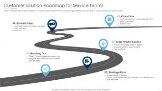 Customer Solution Roadmap For Service Teams