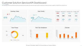 Customer Solution Service KPI Dashboard