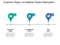 Customer Stage Low Material Waste Optimization Product Lifetime