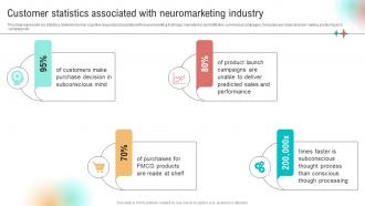 Customer Statistics Associated Neuromarketing Implementation Of Neuromarketing Tools To Understand