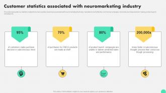 Customer Statistics Associated With Neuromarketing Industry Digital Neuromarketing Strategy To Persuade MKT SS V