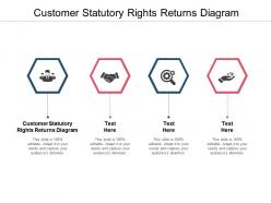 Customer statutory rights returns diagram ppt powerpoint presentation model background designs cpb