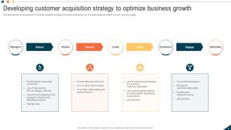 Customer Strategy Powerpoint Ppt Template Bundles