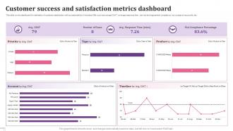 Customer Success And Satisfaction Metrics Dashboard
