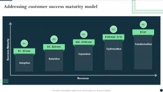 Customer Success Best Practices Guide Addressing Customer Success Maturity Model