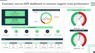 Customer Success Best Practices Guide Customer Success Kpi Dashboard To Measure Support Team Performance