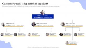 Customer Success Department Org Chart Playbook To Power Customer Journey