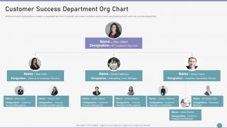 Customer Success Department Org Chart Ppt Ideas Graphics Design