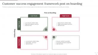 Customer Success Engagement Framework Post On Boarding
