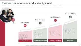 Customer Success Framework Maturity Model