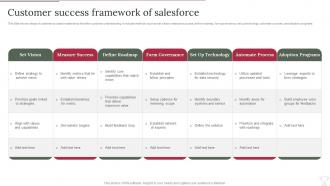 Customer Success Framework Of Salesforce