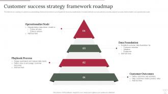 Customer Success Framework Powerpoint Ppt Template Bundles
