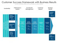 Customer success framework with business results