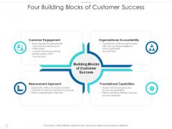 Customer success implementation plan model showing technology stack